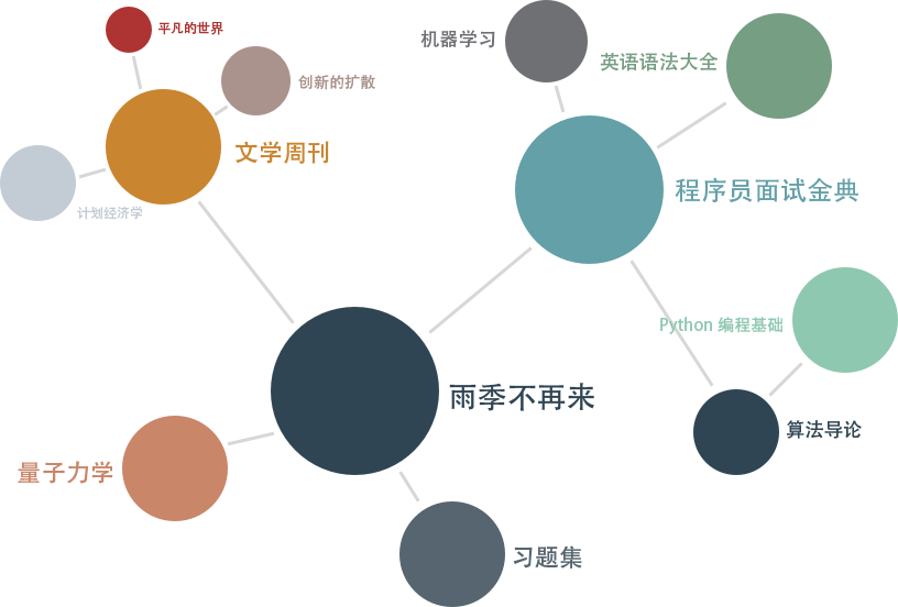 最优化理论与算法